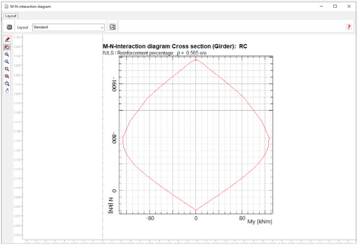 The efficiency of sections in FAGUS  Cubus-Software (English)